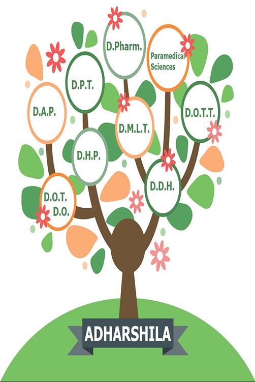 Tree_Branches_PHARM_502x752 Best Pharmacy College in Raebareli for Diploma & Degree Courses in Pharmacy i.e. D-Pharma and B-Pharma