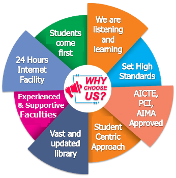 Why_Choose_Us_Statements1_346x350 (1) Best Pharmacy College in Raebareli for Diploma & Degree Courses in Pharmacy i.e. D-Pharma and B-Pharma