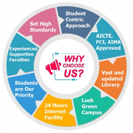 why-choose-us_Pharmacy_Trans Best Pharmacy College in Raebareli for Diploma & Degree Courses in Pharmacy i.e. D-Pharma and B-Pharma